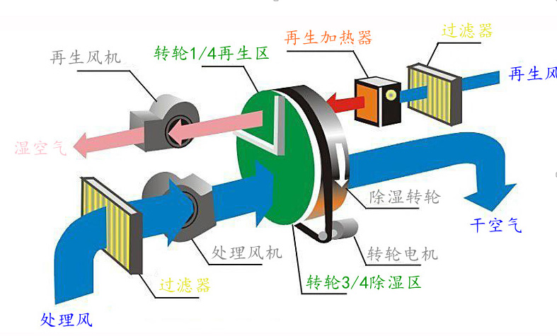 單機轉(zhuǎn)輪原理圖